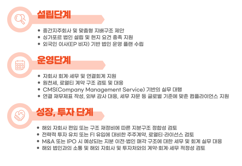 프레미아티엔씨 제공서비스
