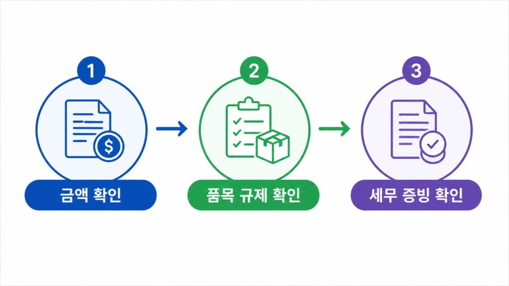 대만 간이통관 가능 여부를 판단하는 3단계 플로우차트