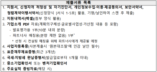 핀테크 해외진출 사업