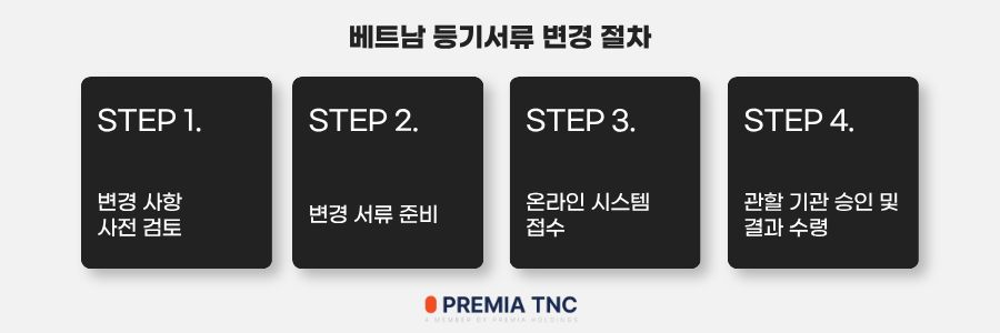 베트남 등기서류 변경 절차