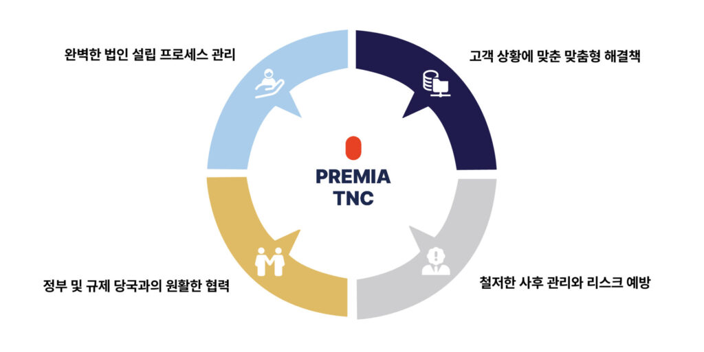 베트남 법인 컨설팅 자문 실사례