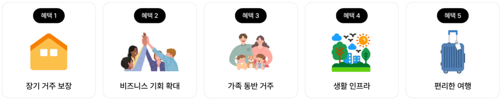 두바이 골든비자