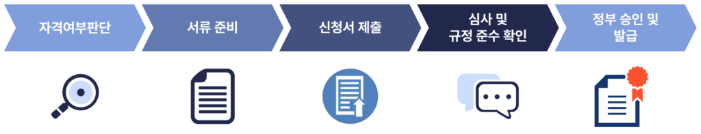 두바이 골든비자