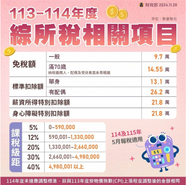 대만 종합소득세 공제항목