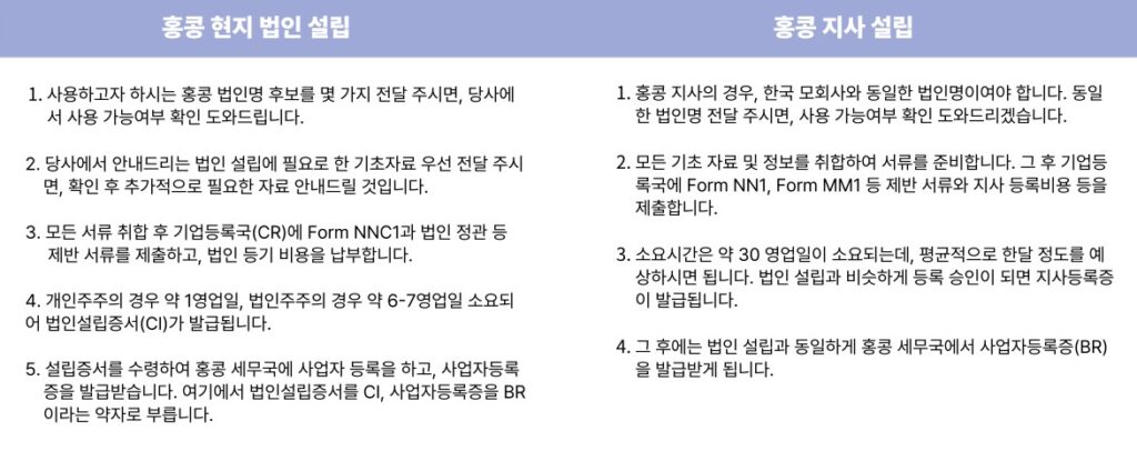 홍콩법인설립