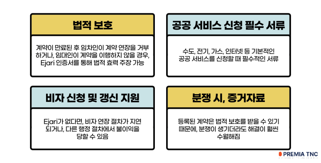 Ejari 등록 혜택