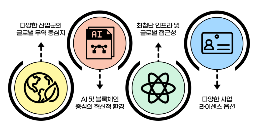 DMCC 장점 혜택