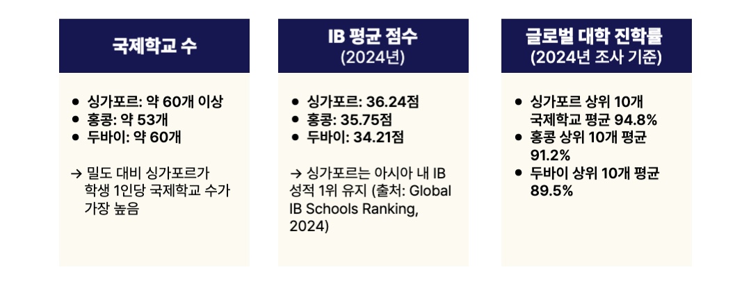 아시아 내 경쟁력 비교