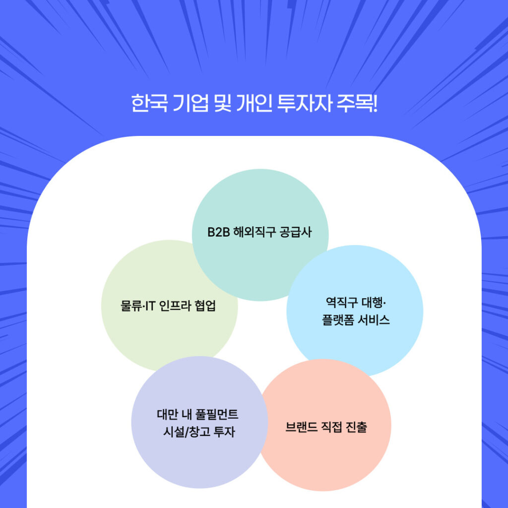 한국 기업 및 일본/홍콩 타겟 글로벌 셀러들이 주목할 진출 기회