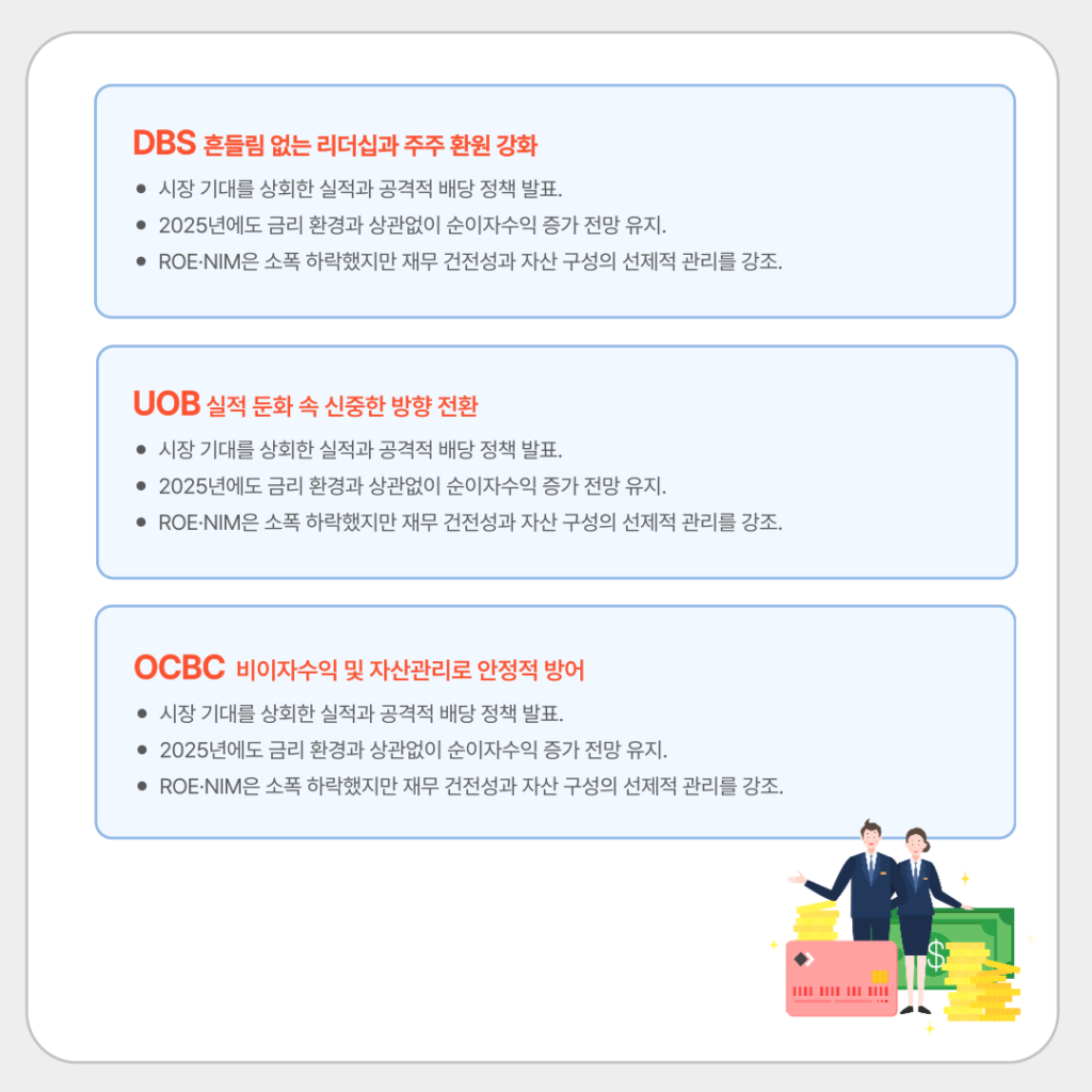핵심 인사이트: 각 은행별 해석