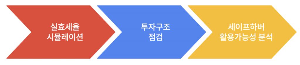 글로벌 최저한세(GloBE) – 다국적기업과 홍콩법인이 반드시 알아야 할 핵심 정책