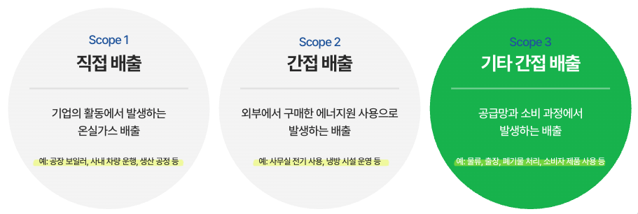 싱가포르 녹지정책