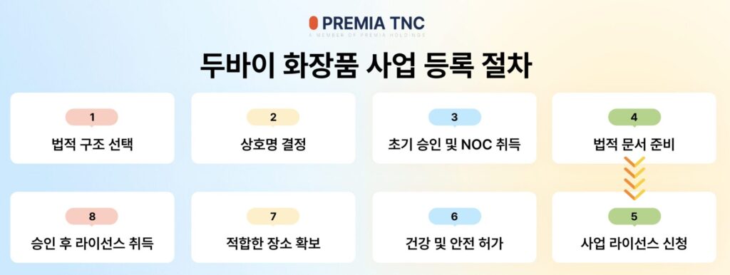두바이 화장품 사업