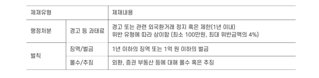해외직접투자 (외국환거래법 시행령 제8조)1