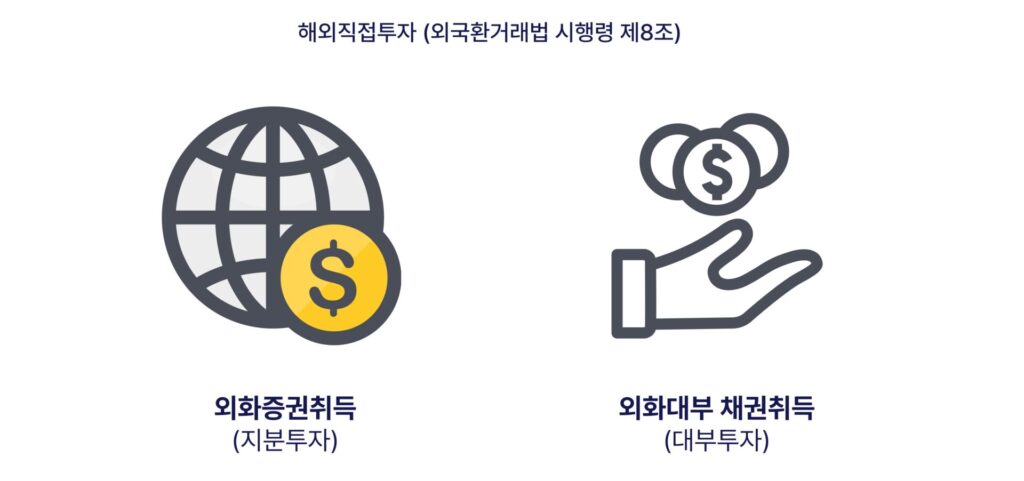 해외직접투자 (외국환거래법 시행령 제8조)