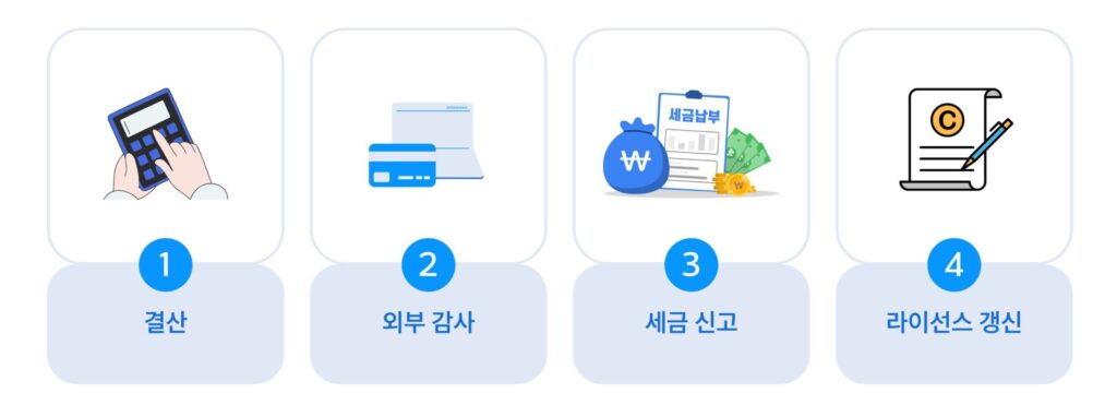 두바이 법인 회계 흐름