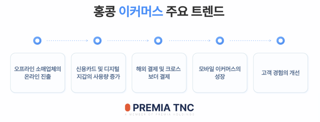 홍콩 이커머스 트렌드