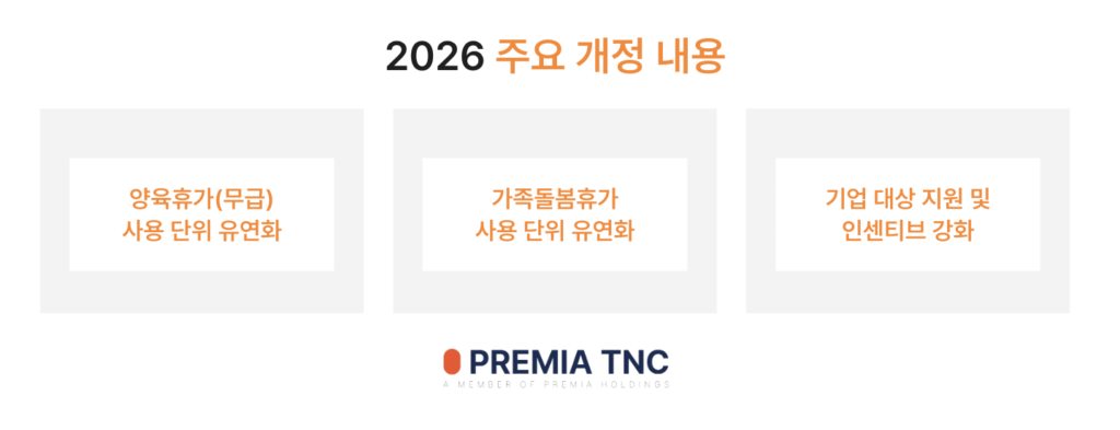 대만 양육휴가 제도