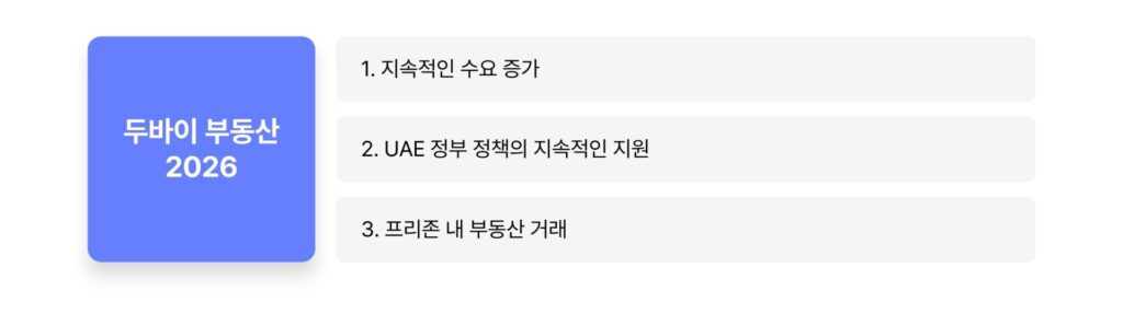 2026 두바이 부동산 전망