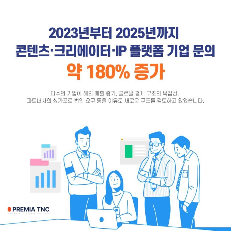 콘텐츠·크리에이터·IP 플랫폼 기업 문의 약 180% 증가