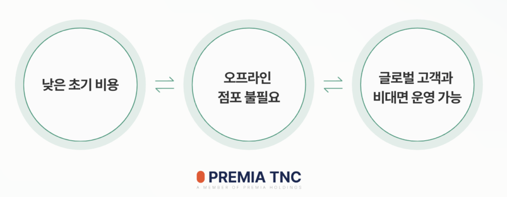 두바이 비즈니스 라이선스