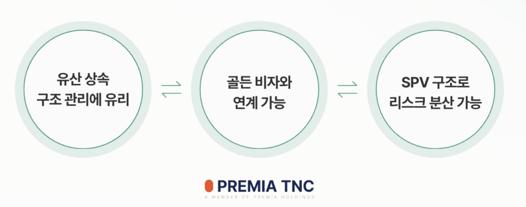두바이 비즈니스 라이선스