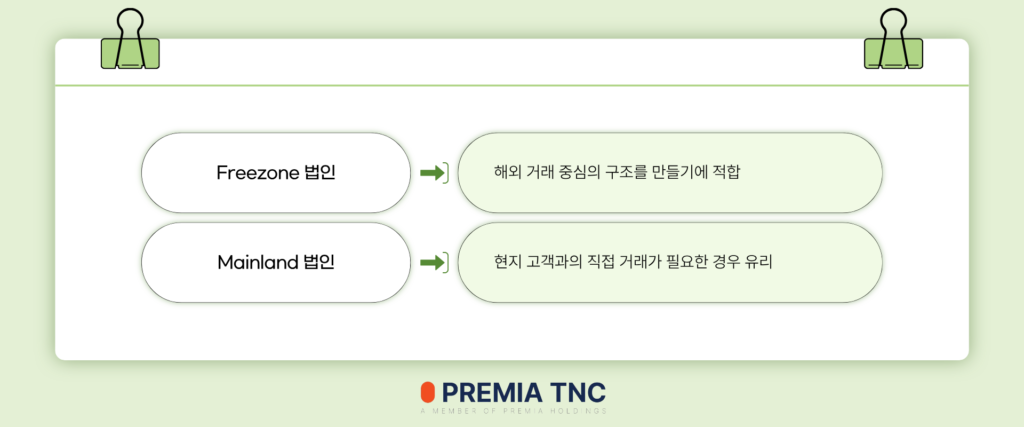 두바이 법인 구조의 특징