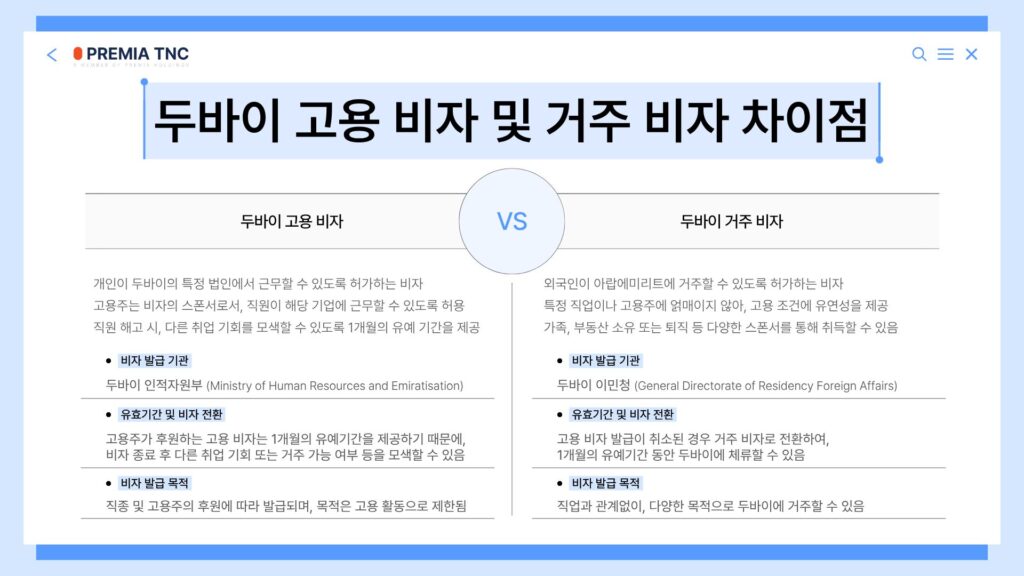 두바이 고용 비자 및 거주 비자 차이점