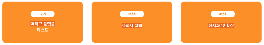 대만 자회사 설립
