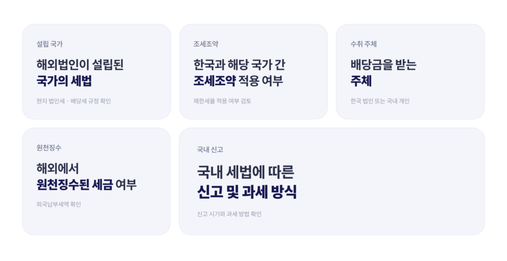 해외법인_배당금_과세_고려요소