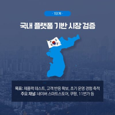 인터넷쇼핑몰제작으로 자사몰 운영하고 해외 진출까지 노리는 이커머스 성장 전략1