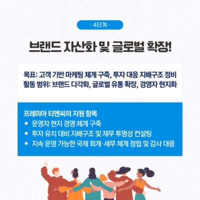 인터넷쇼핑몰제작으로 자사몰 운영하고 해외 진출까지 노리는 이커머스 성장 전략4